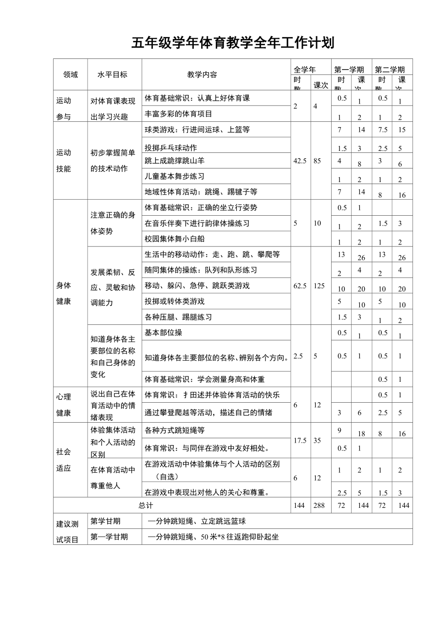 五年级体育教学全年工作计划.doc