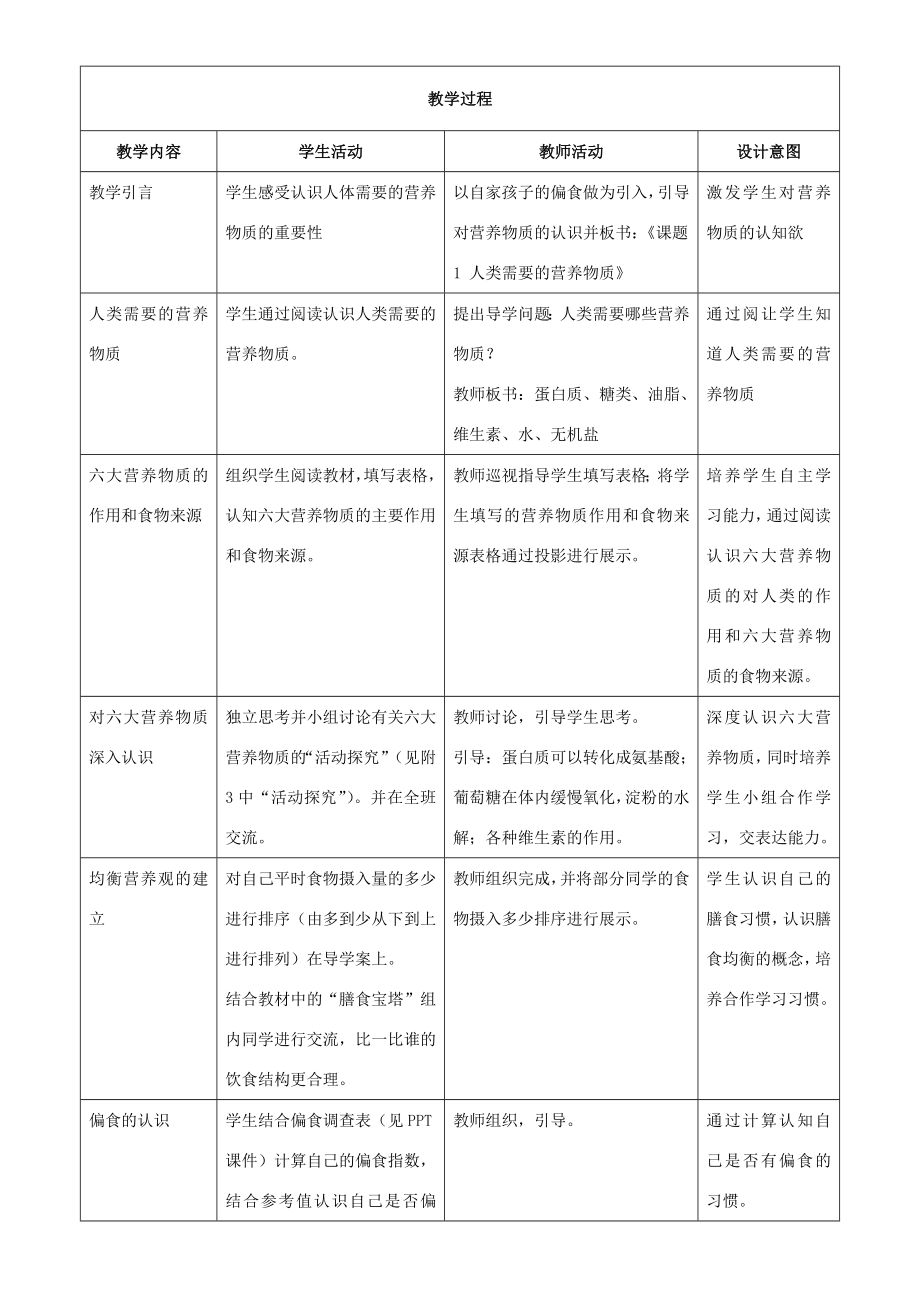 九年级化学下册第十二单元课题1人类重要的营养物质教学设计（新版）新人教版（新版）新人教版初中九年级下册化学教案.doc