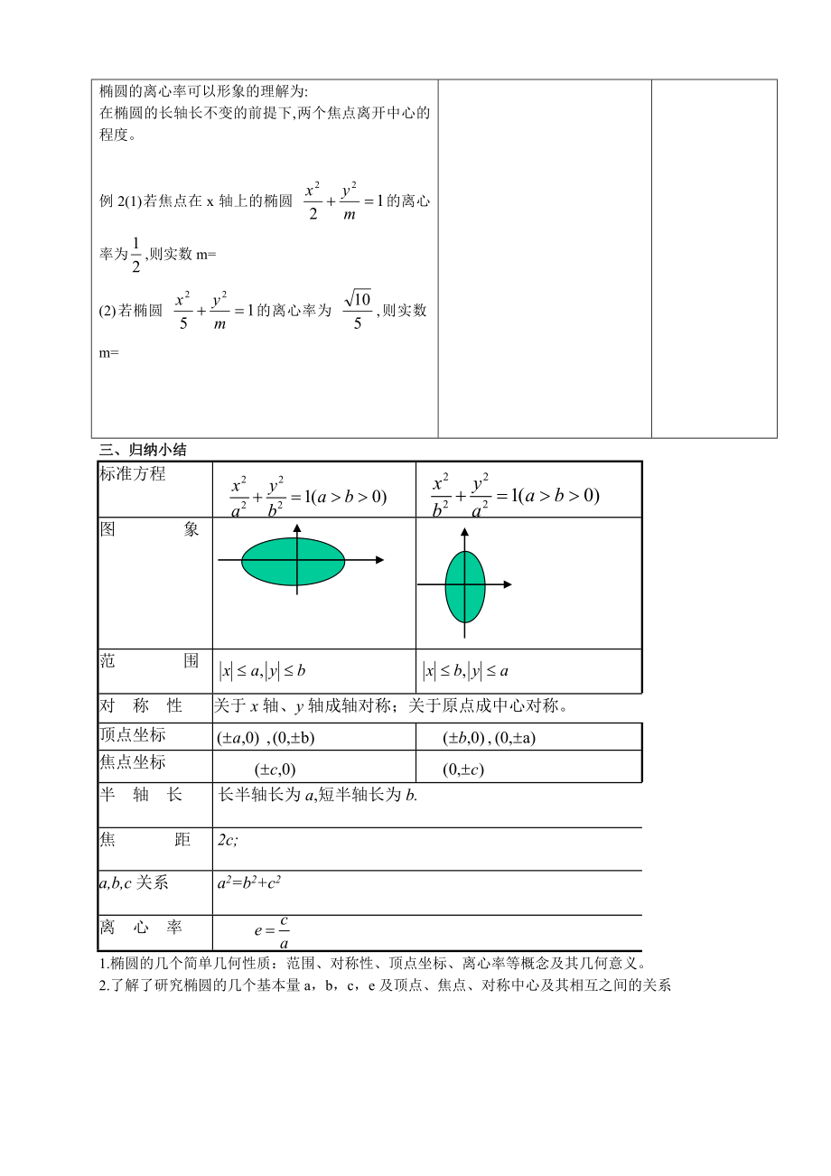 中职数学拓展模块2.1.2椭圆的几何性质教案教学设计人教版.doc