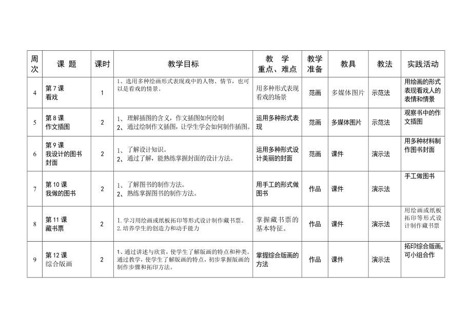 五年级下美术教学计划.doc