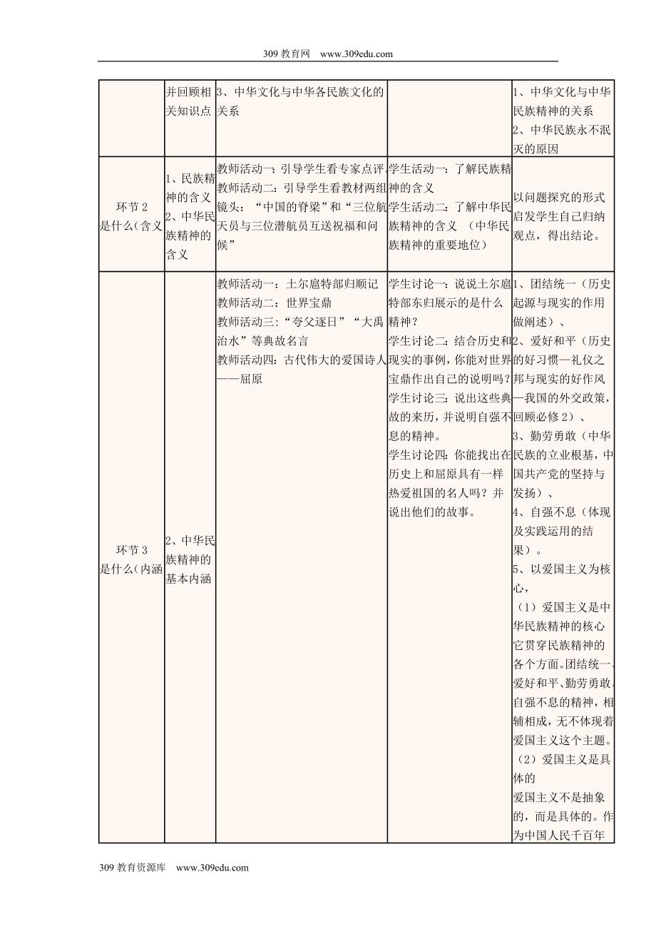 四川省宜宾市一中202X高二政治上学期第八周我们的民族精神教学设计新人教版必修3.doc