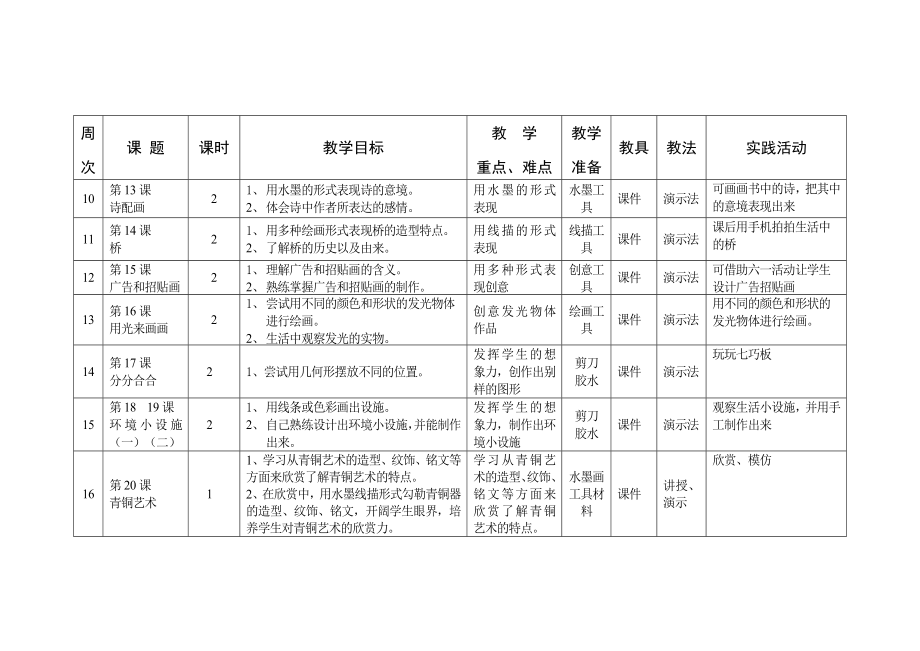 五年级下美术教学计划.doc