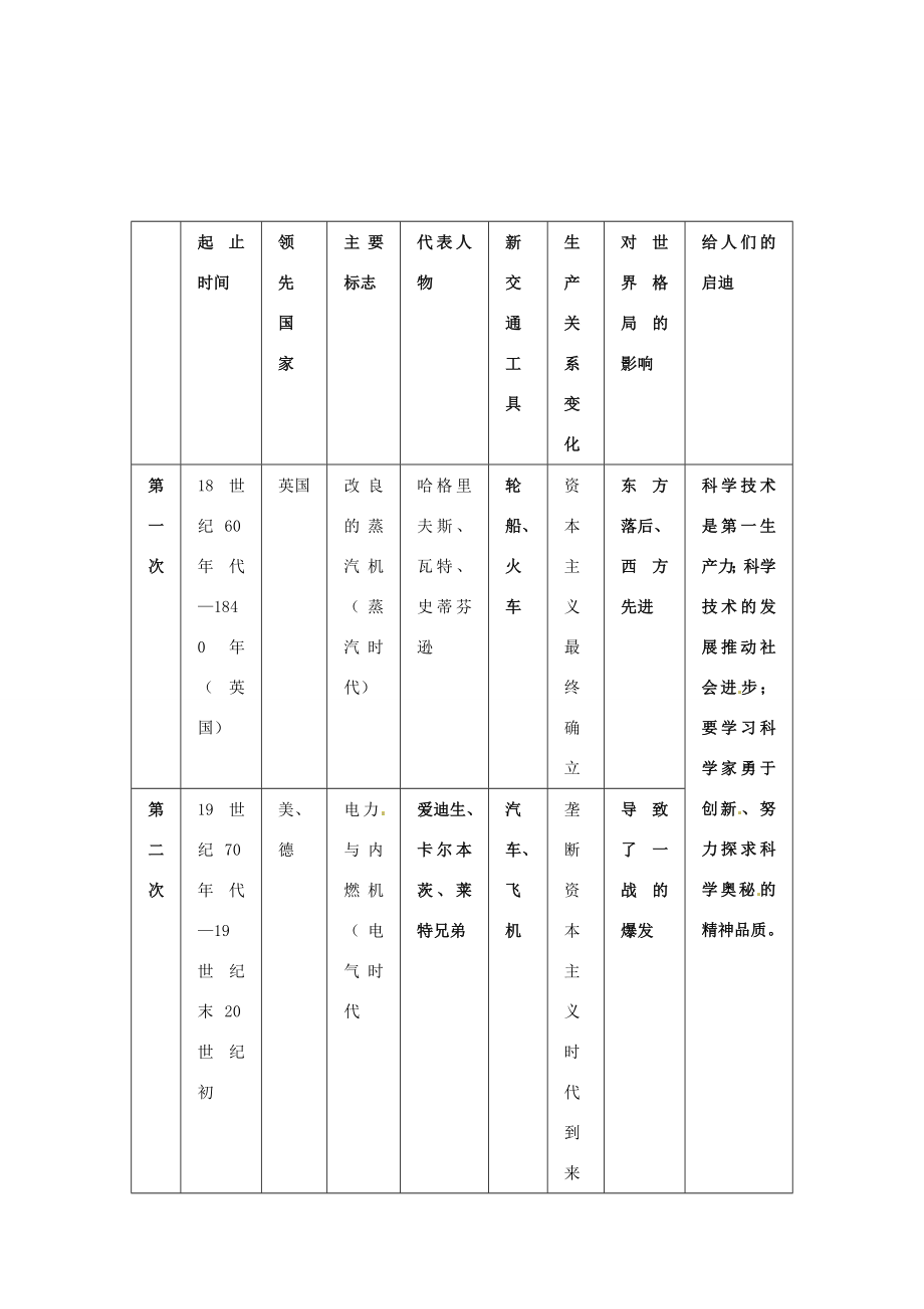 九年级历史上册第七单元《垄断资本主义的时代》教案人教新课标版.doc