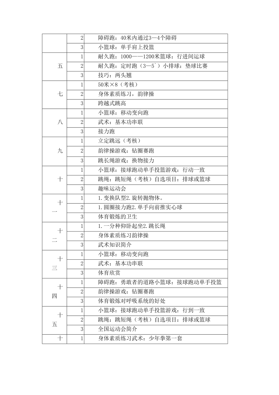 四年级上册体育教学计划(2).doc