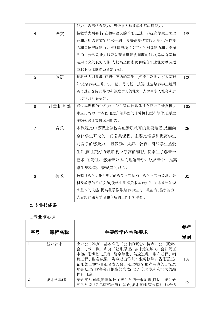 会计专业教学标准.doc