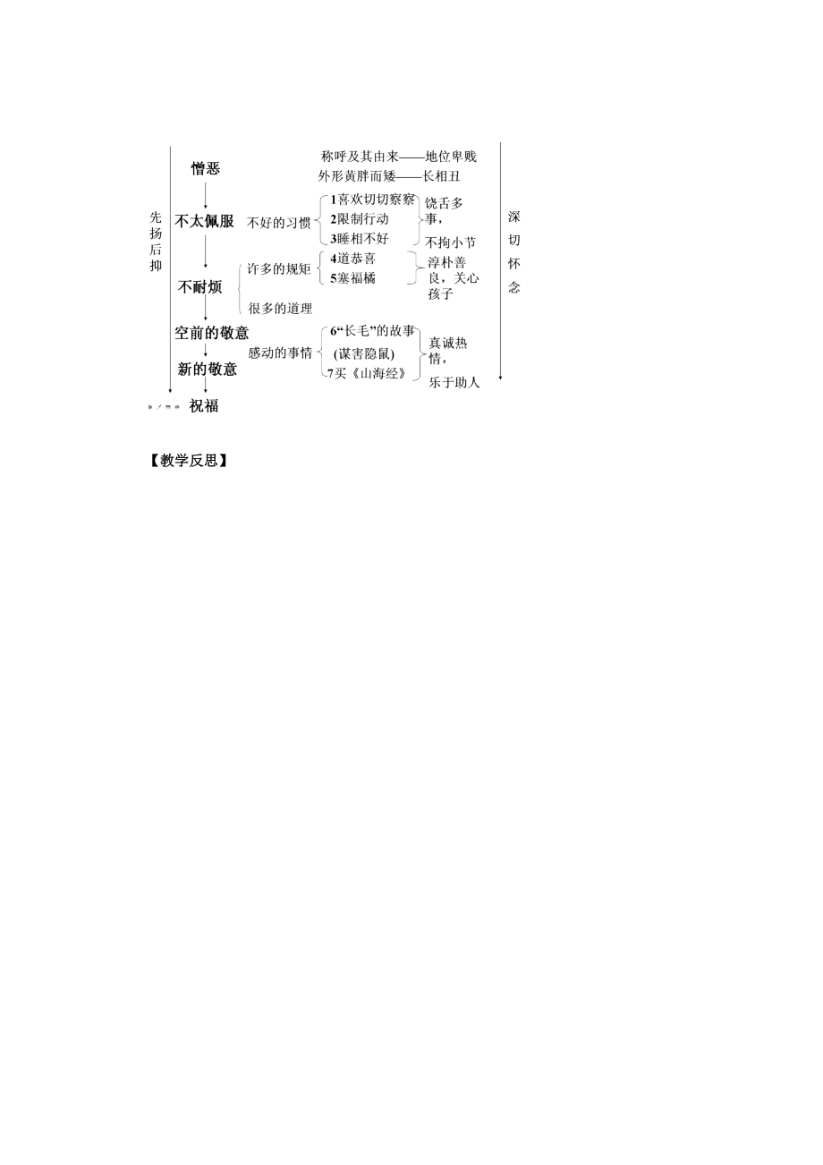 八年级语文上册《阿长与〈山海经〉》精品教学设计新人教版.doc