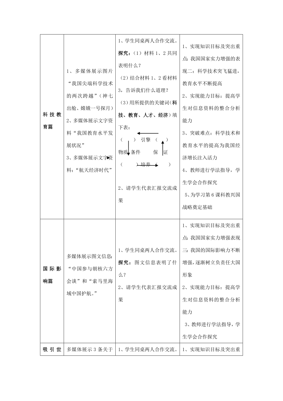 七年级政治下册《国家实力的增强》教学设计北师大版.doc