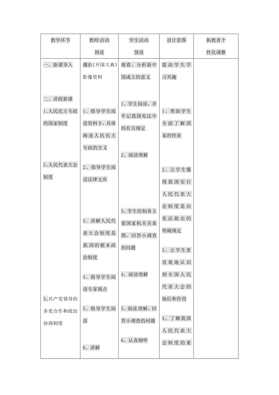 九年级政治全册第一单元世界大舞台第3课中国的道路有中国特色的政治制度教案人民版人民版初中九年级全册政治教案.doc