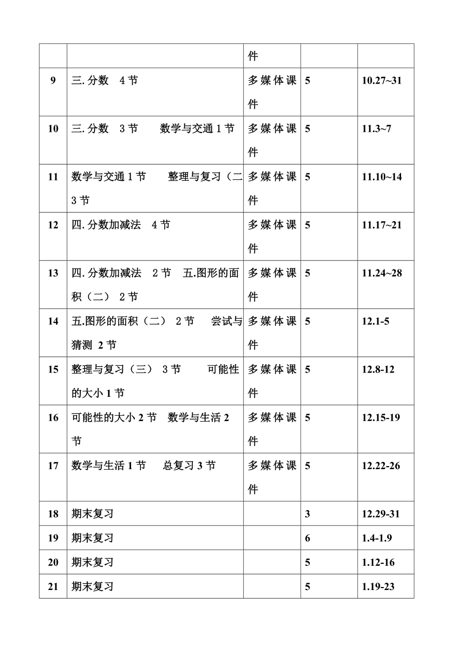 五年级下册数学电子备课教案.doc