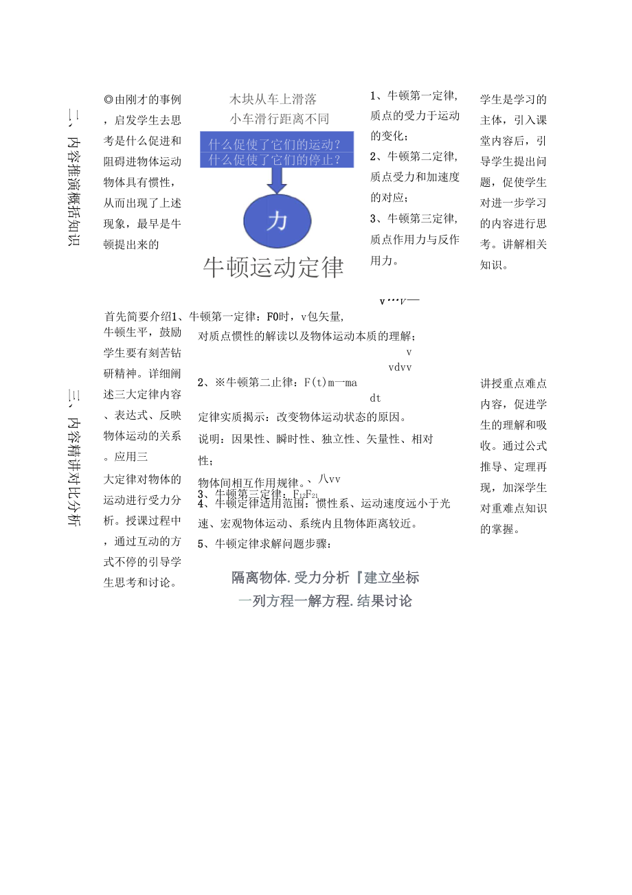 大学物理教学设计牛顿定律.doc