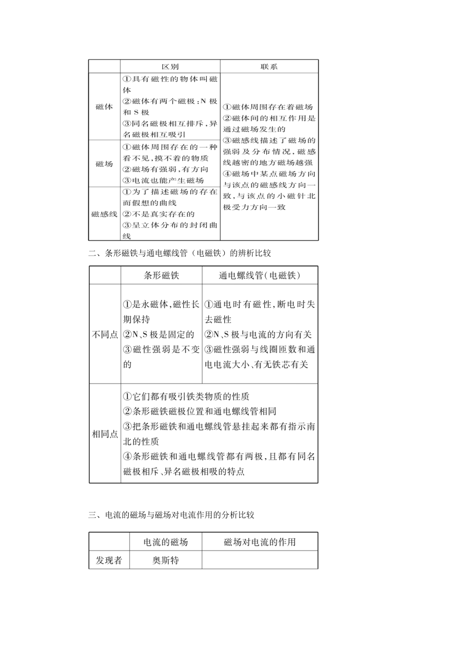 九年级物理全册第十七章从指南针到磁浮列车本章复习和总结教案（新版）沪科版（新版）沪科版初中九年级全册物理教案.doc