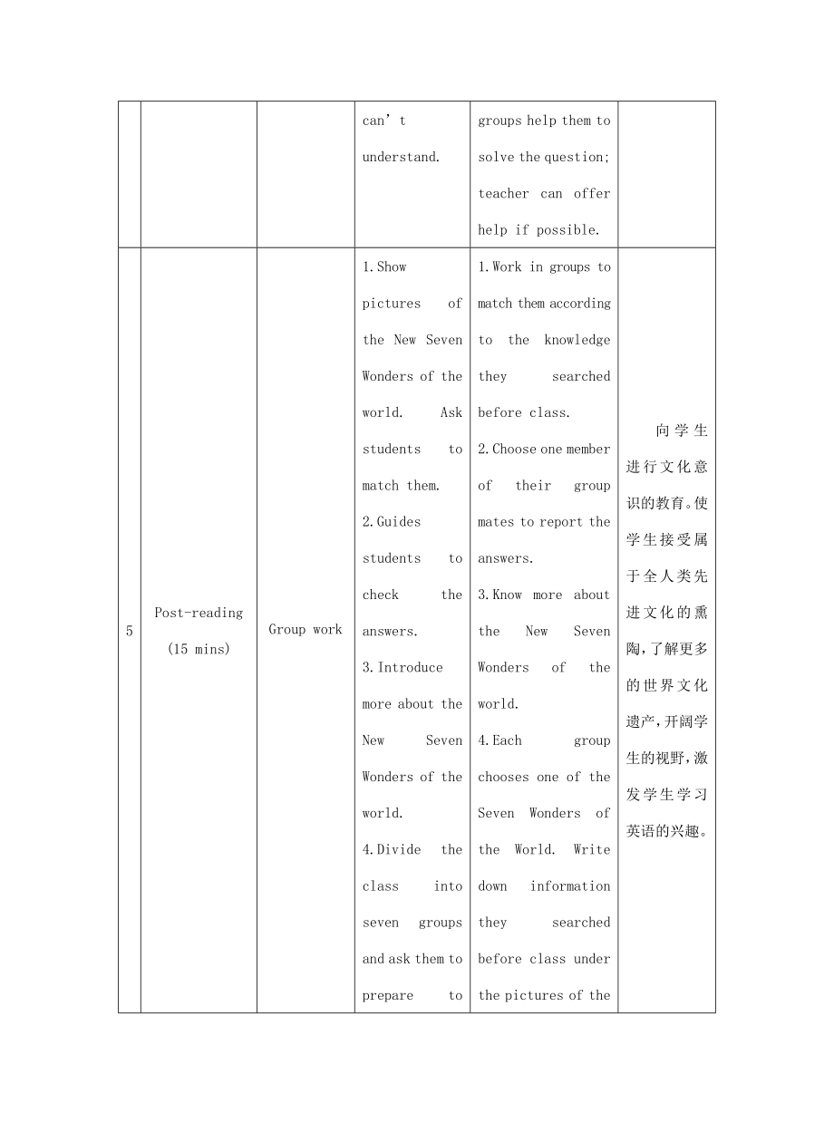 九年级英语下册Unit5ChinaandtheWorldTopic3NowitisasymbolofEnglandSectionD教学案例设计（新版）仁爱版（新版）仁爱版初中九年级下册英语教案.doc