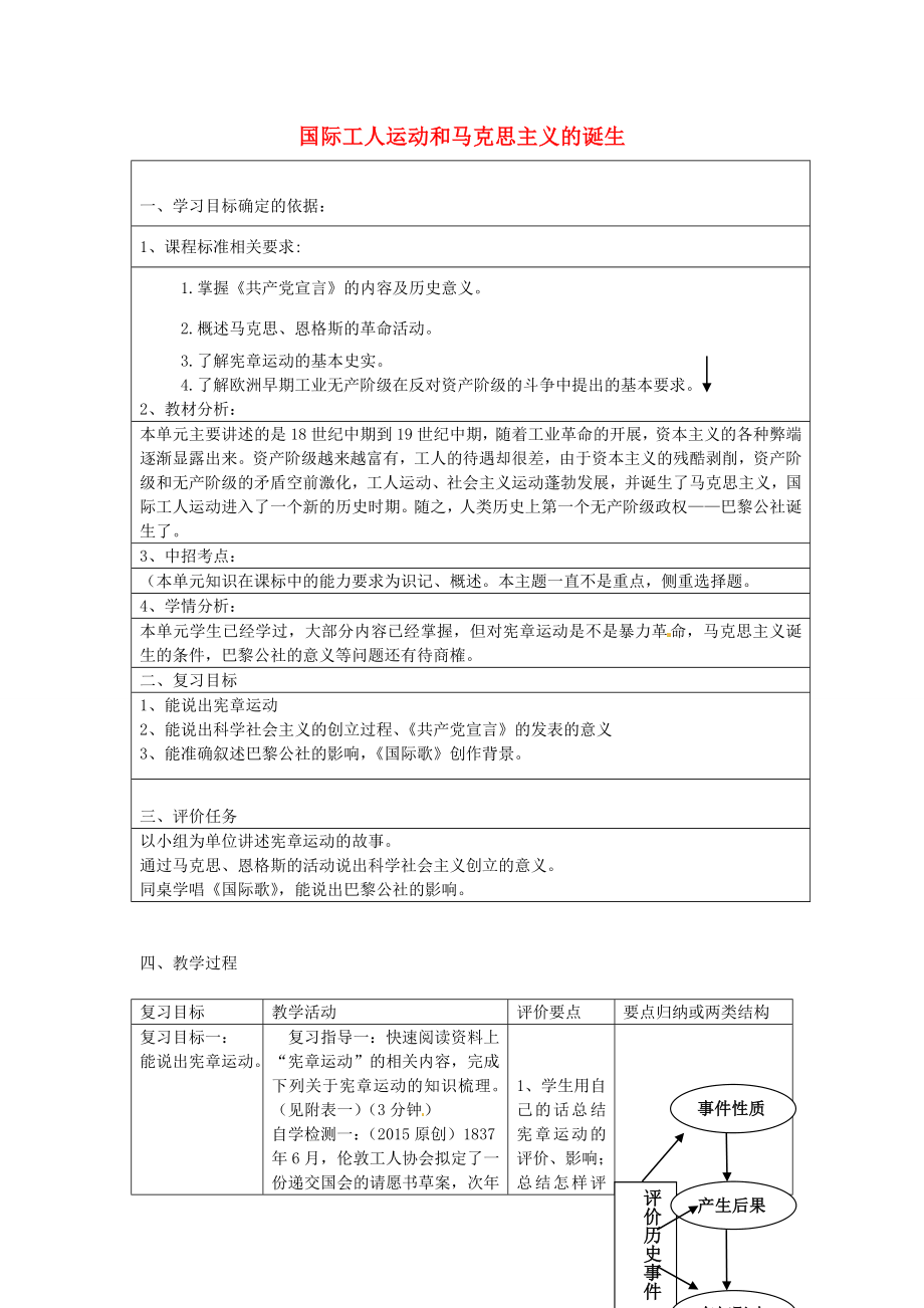 九年级历史上册第六单元国际工人运动和马克思主义的诞生复习教案中华书局版中华书局版初中九年级上册历史教案.doc