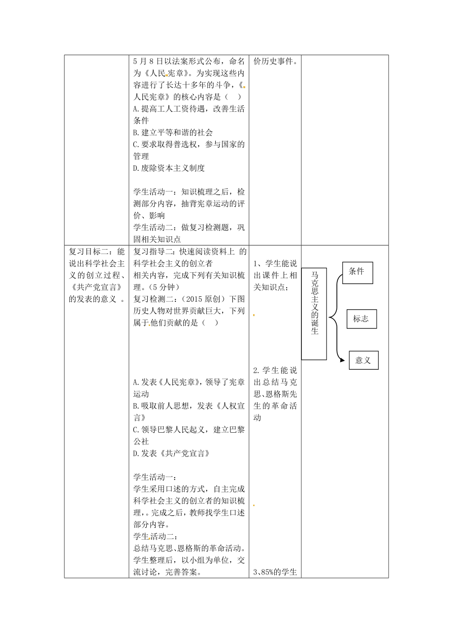 九年级历史上册第六单元国际工人运动和马克思主义的诞生复习教案中华书局版中华书局版初中九年级上册历史教案.doc