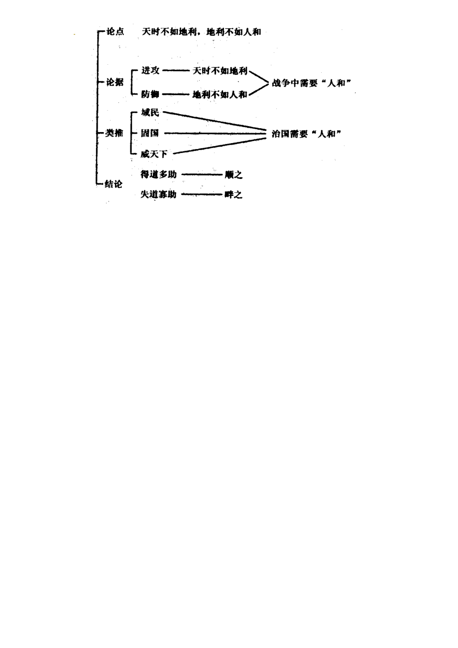 九年级语文下册《孟子》两章教案2人教版.doc