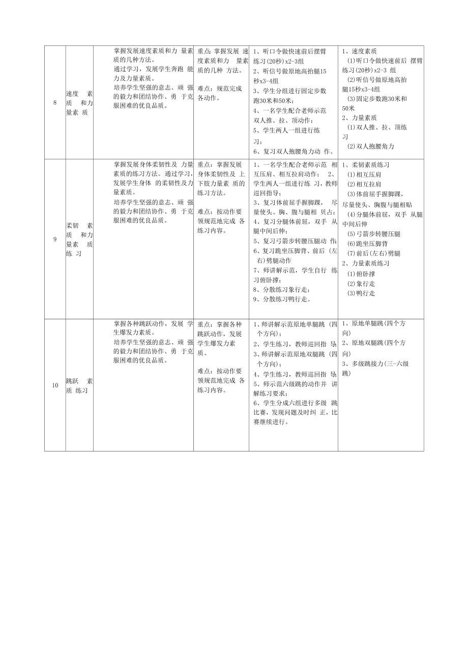 体能训练公开课教案.doc