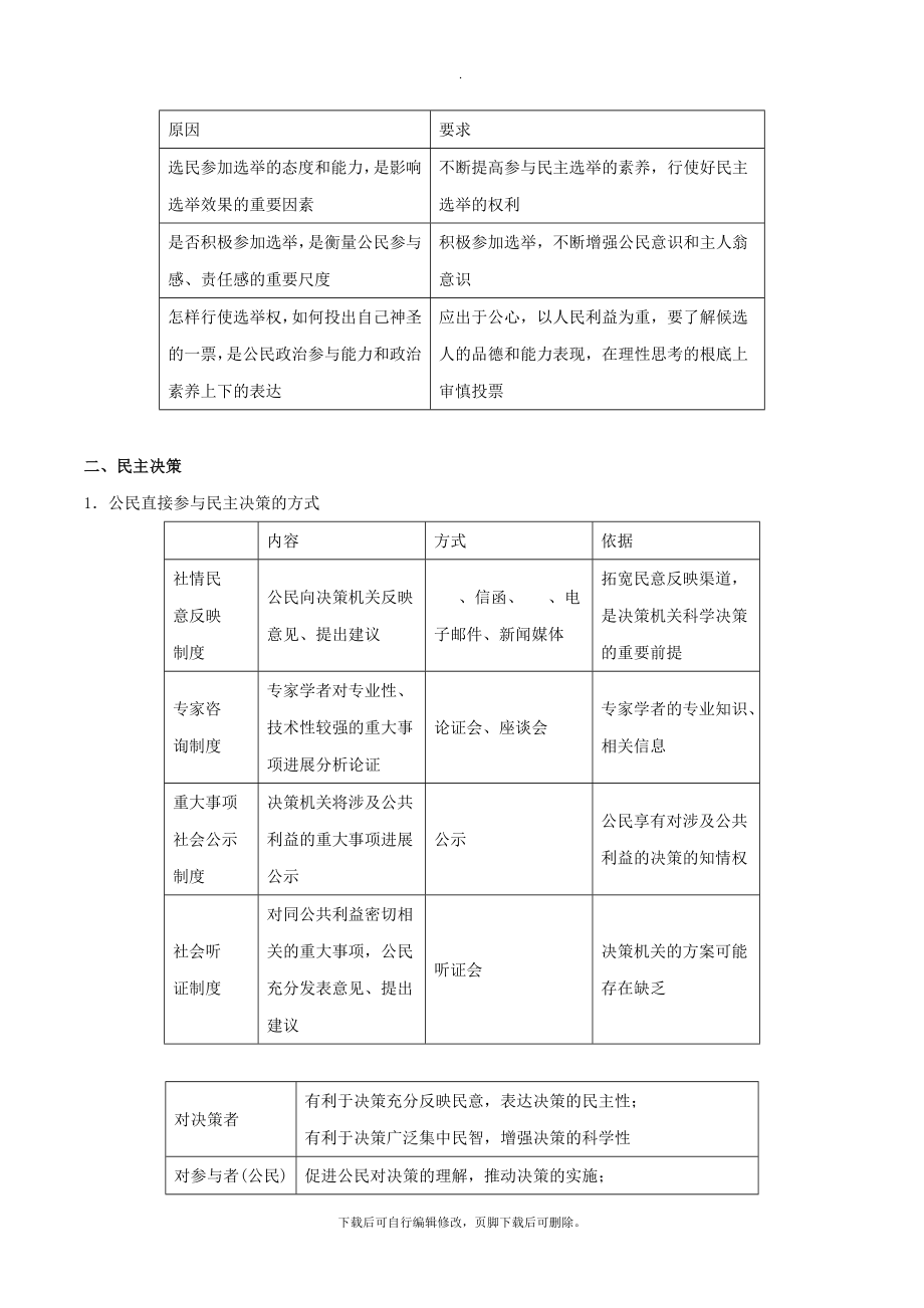 高考政治一轮复习专题13我国公民的政治参与（教学案）.doc