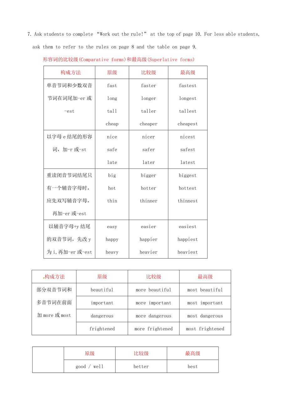 八年级英语上册Unit1FriendsGrammarAandB教案牛津版牛津版初中八年级上册英语教案.doc