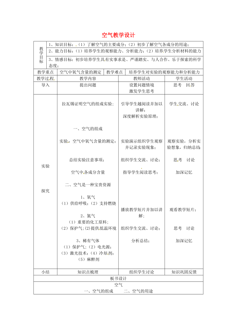 黑龙江省兴凯湖中学九年级化学空气教学设计.doc