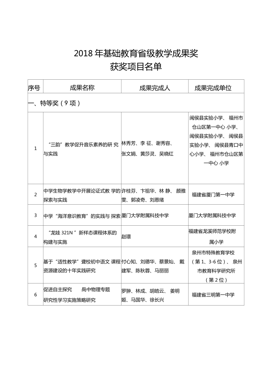 基础教育级教学成果奖.doc