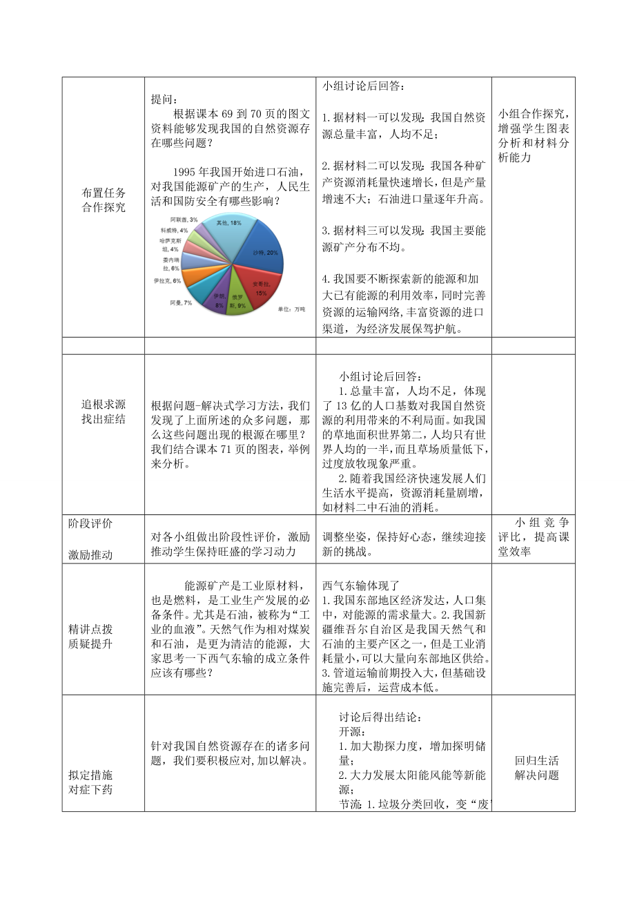 八年级地理上册第3章合理利用与保护自然资源教案（1）（新版）商务星球版（新版）商务星球版初中八年级上册地理教案.doc