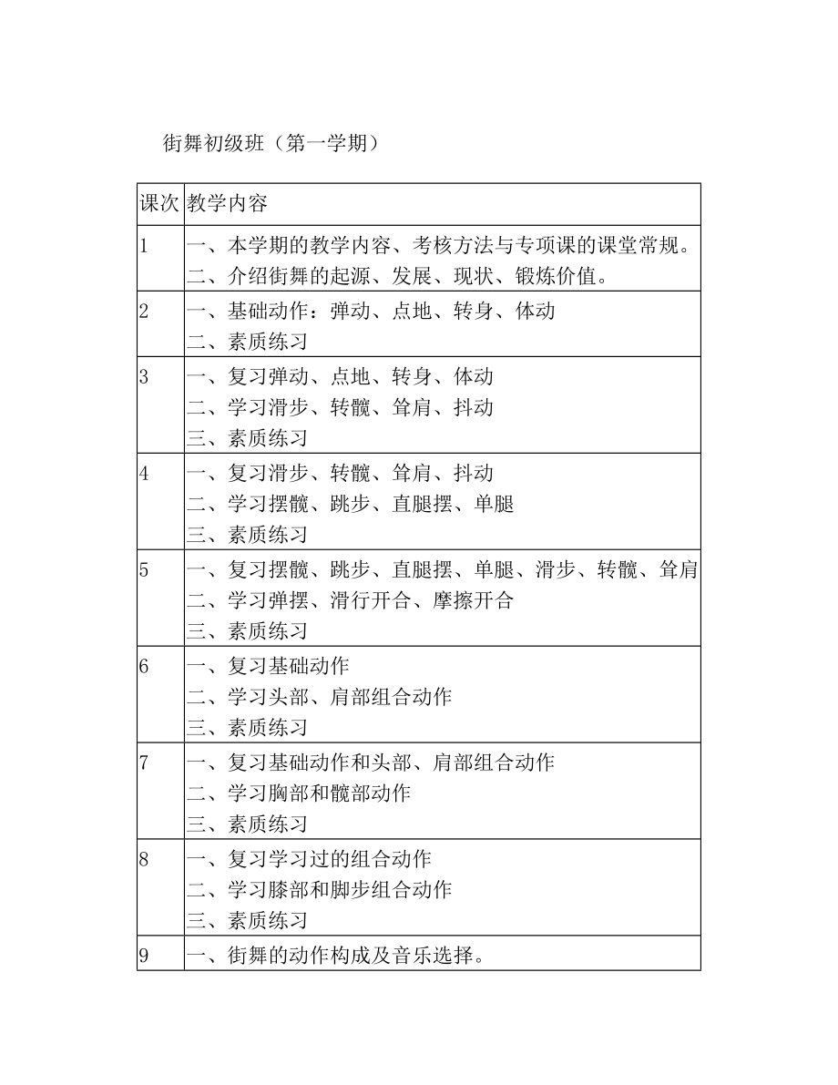 街舞课程教学大纲.doc