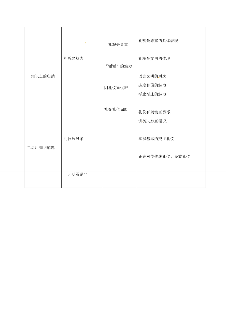 八年级政治上册第四单元第7课友好交往礼为先教案新人教版新人教版初中八年级上册政治教案.doc