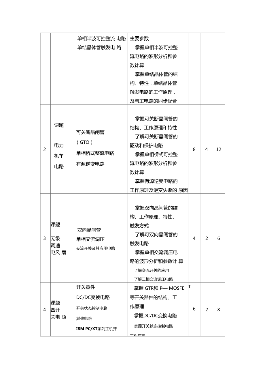 电力电子技术教学大纲.doc