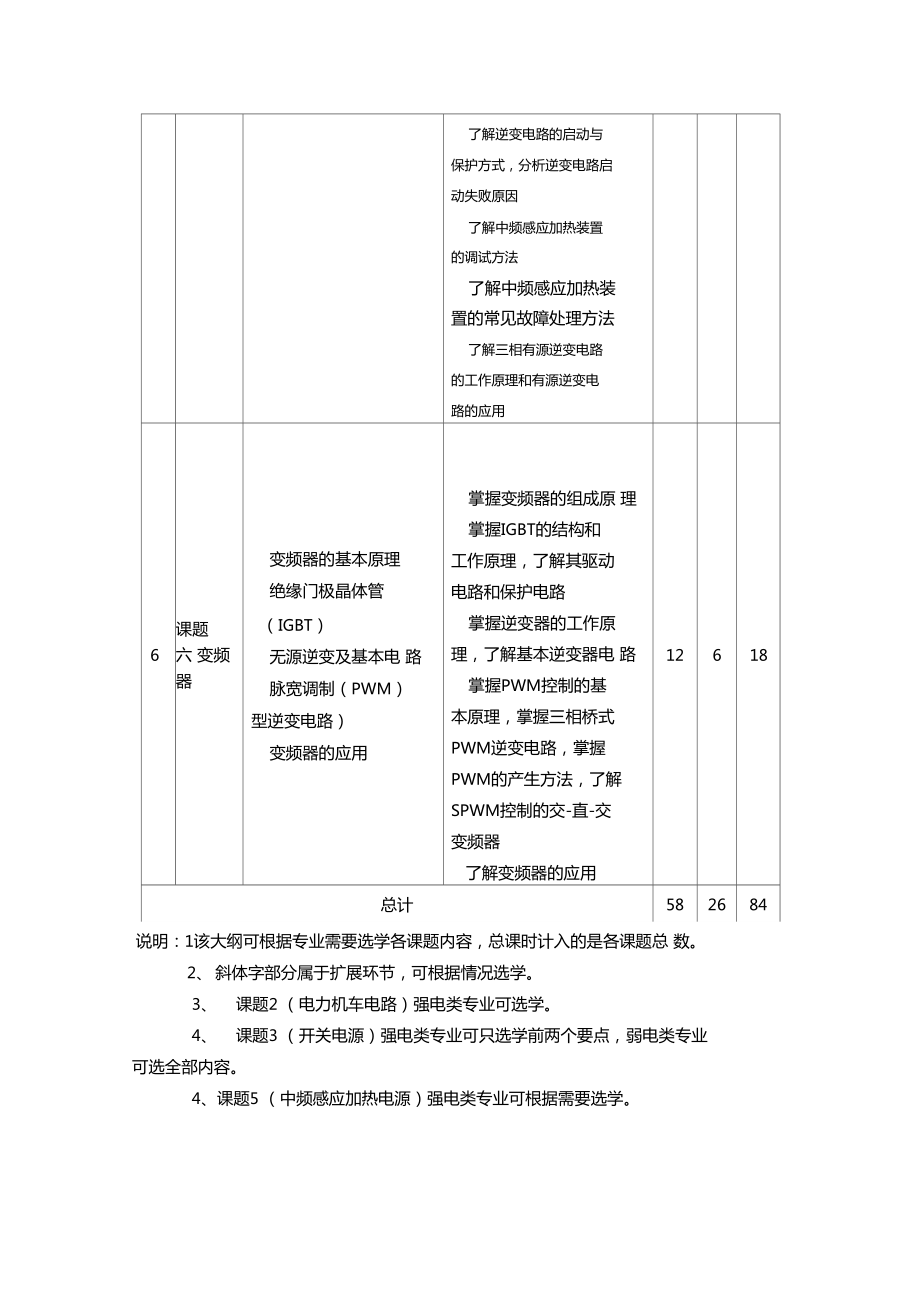 电力电子技术教学大纲.doc