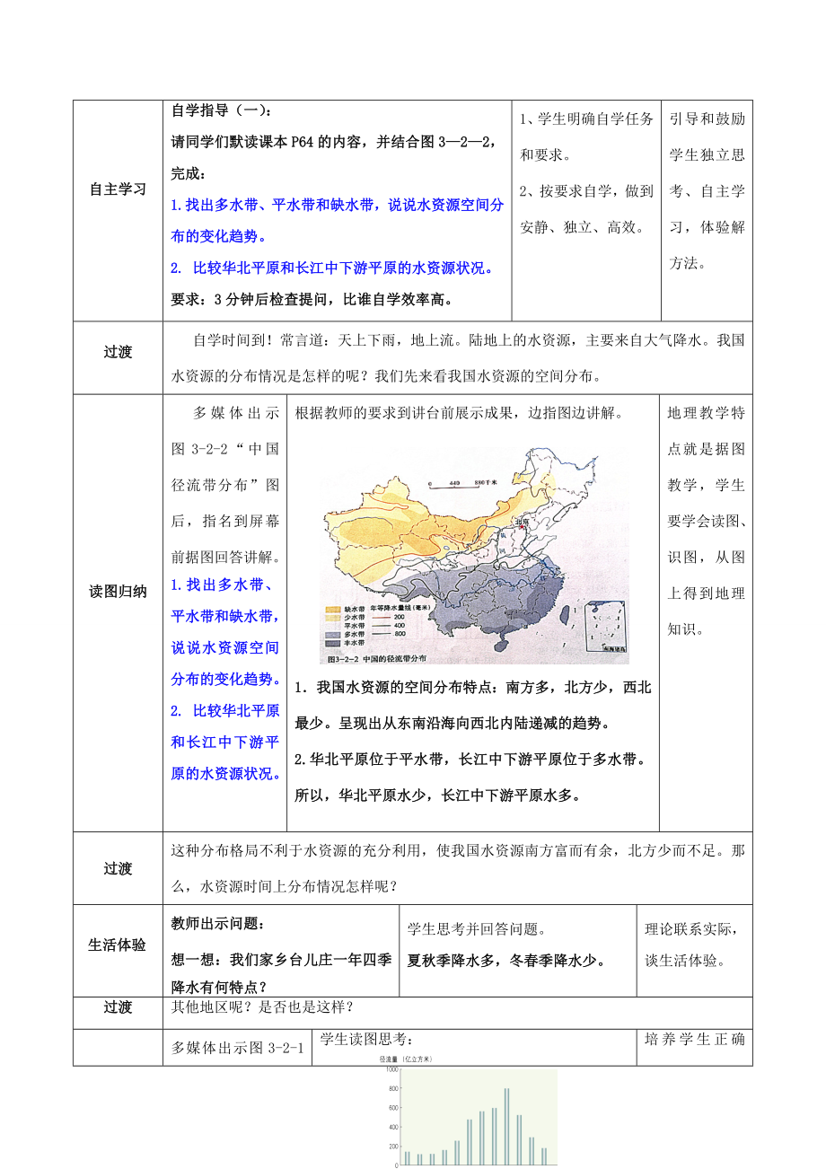 八年级地理上册3.2节约和保护水资源教案北师大版北师大版初中八年级上册地理教案.doc