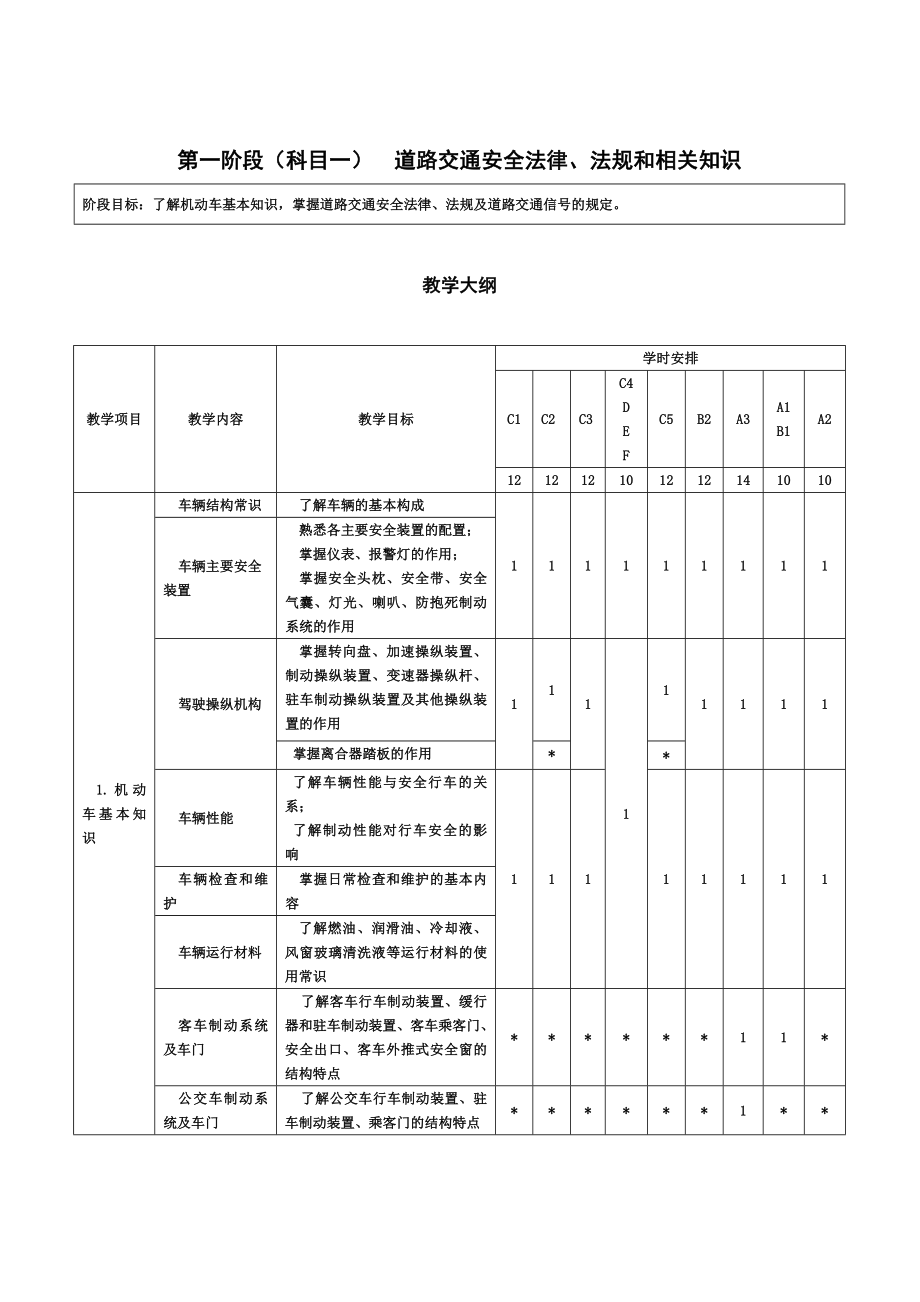 驾驶培训教学大纲.doc