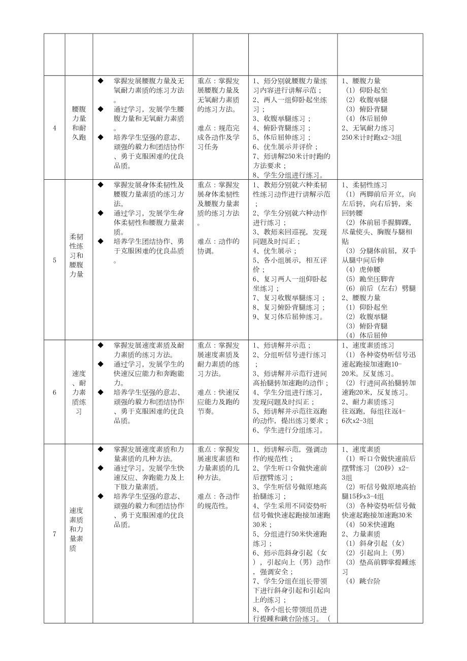 体能训练公开课教案(4).doc