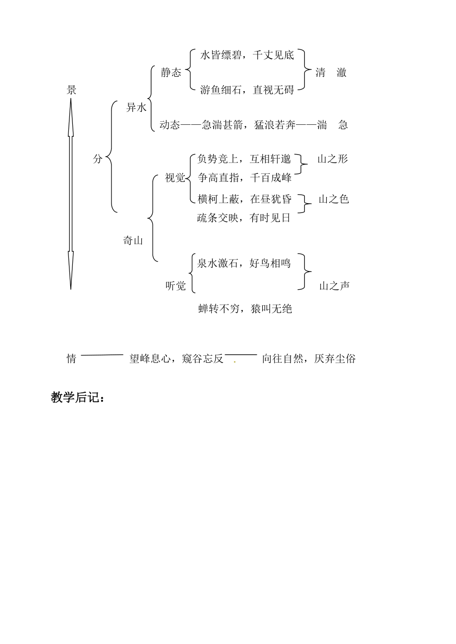 八年级语文下册《与朱元思书》教案3人教版.doc