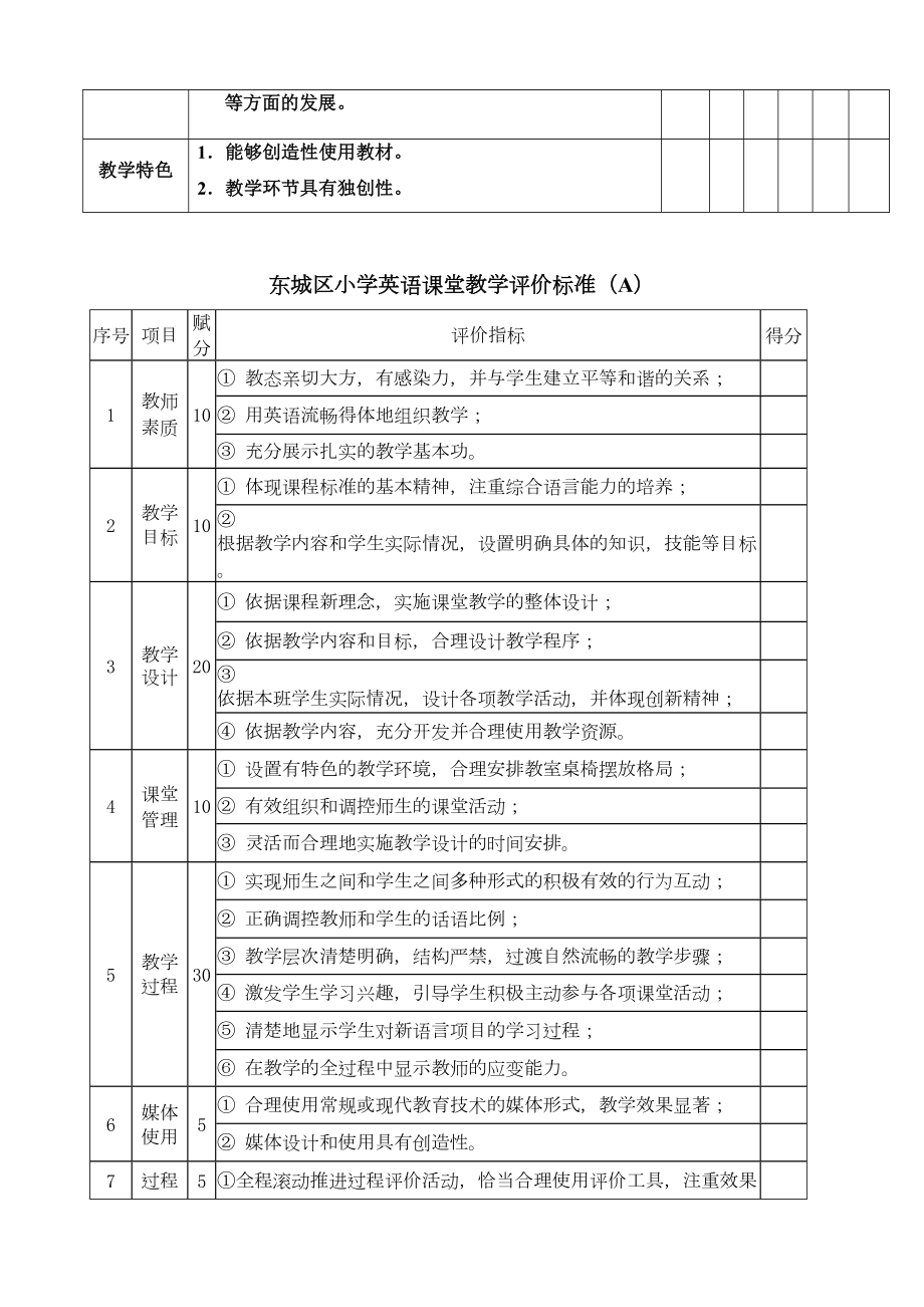 各学科课堂教学评价表.doc