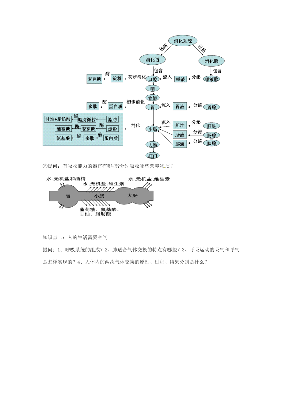 八年级生物下册第4专题生物圈中的人—新陈代谢复习教案2济南版.doc