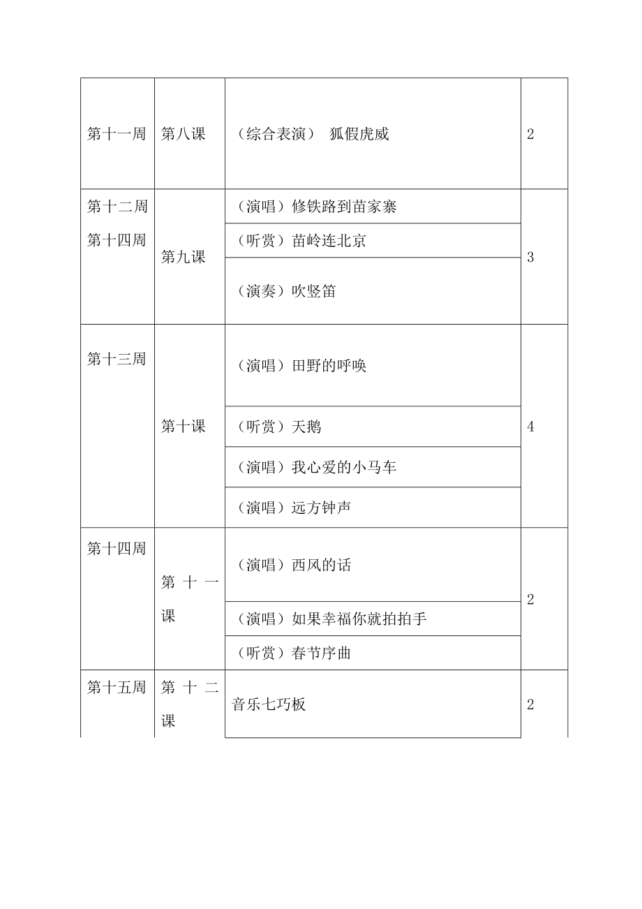 小学四年级上册音乐教学计划(2).doc