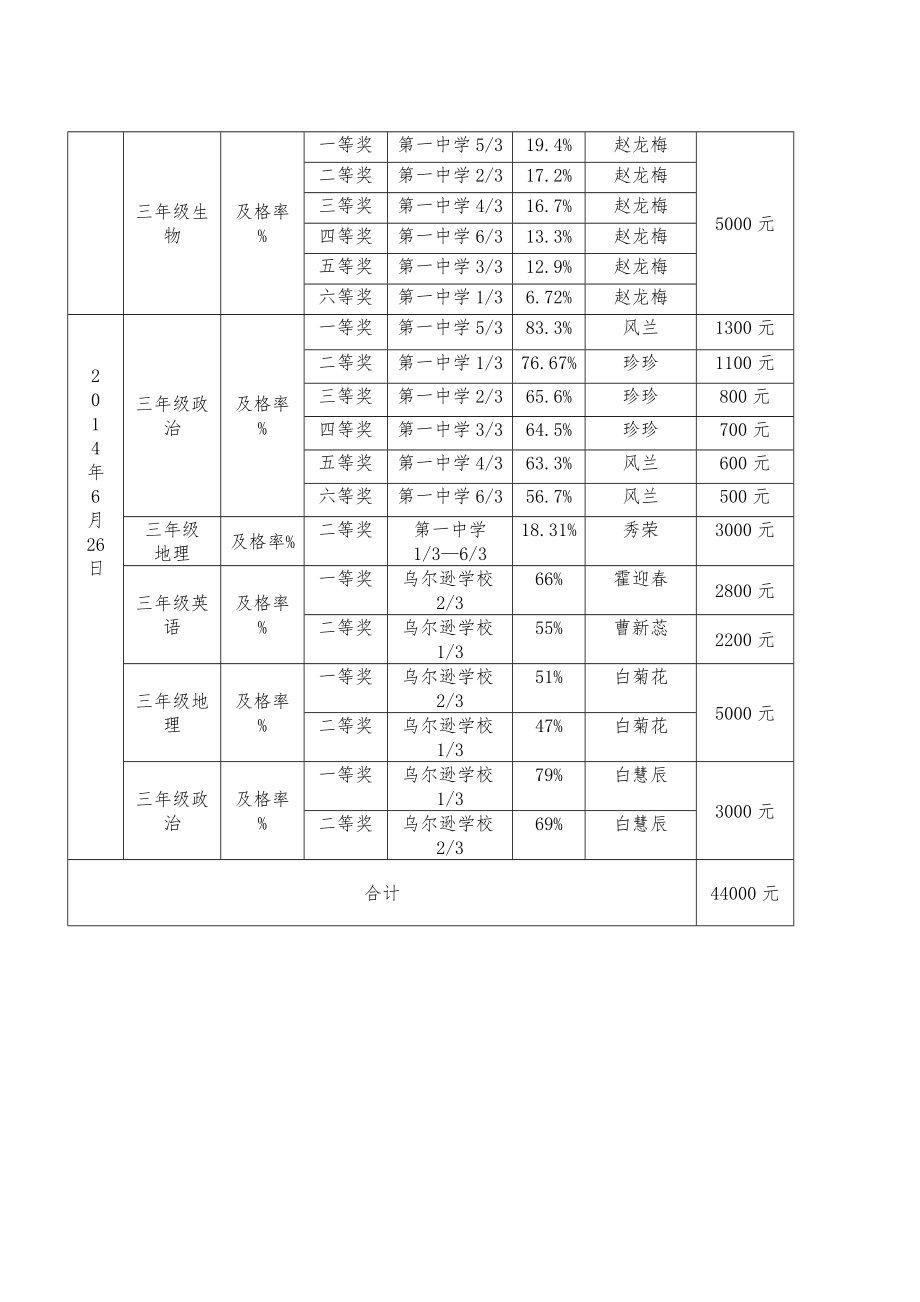 教育教学工作会议主持稿(2).doc