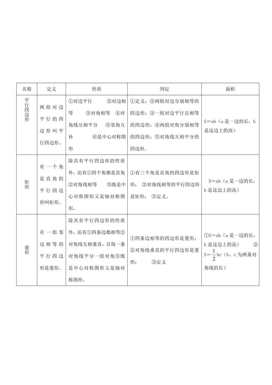 八年级数学下册2四边形小结与复习教案（新版）湘教版（新版）湘教版初中八年级下册数学教案.doc