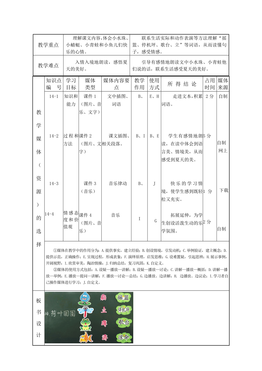 模板教学流程图示例《荷叶圆圆》课堂教学设计表.doc