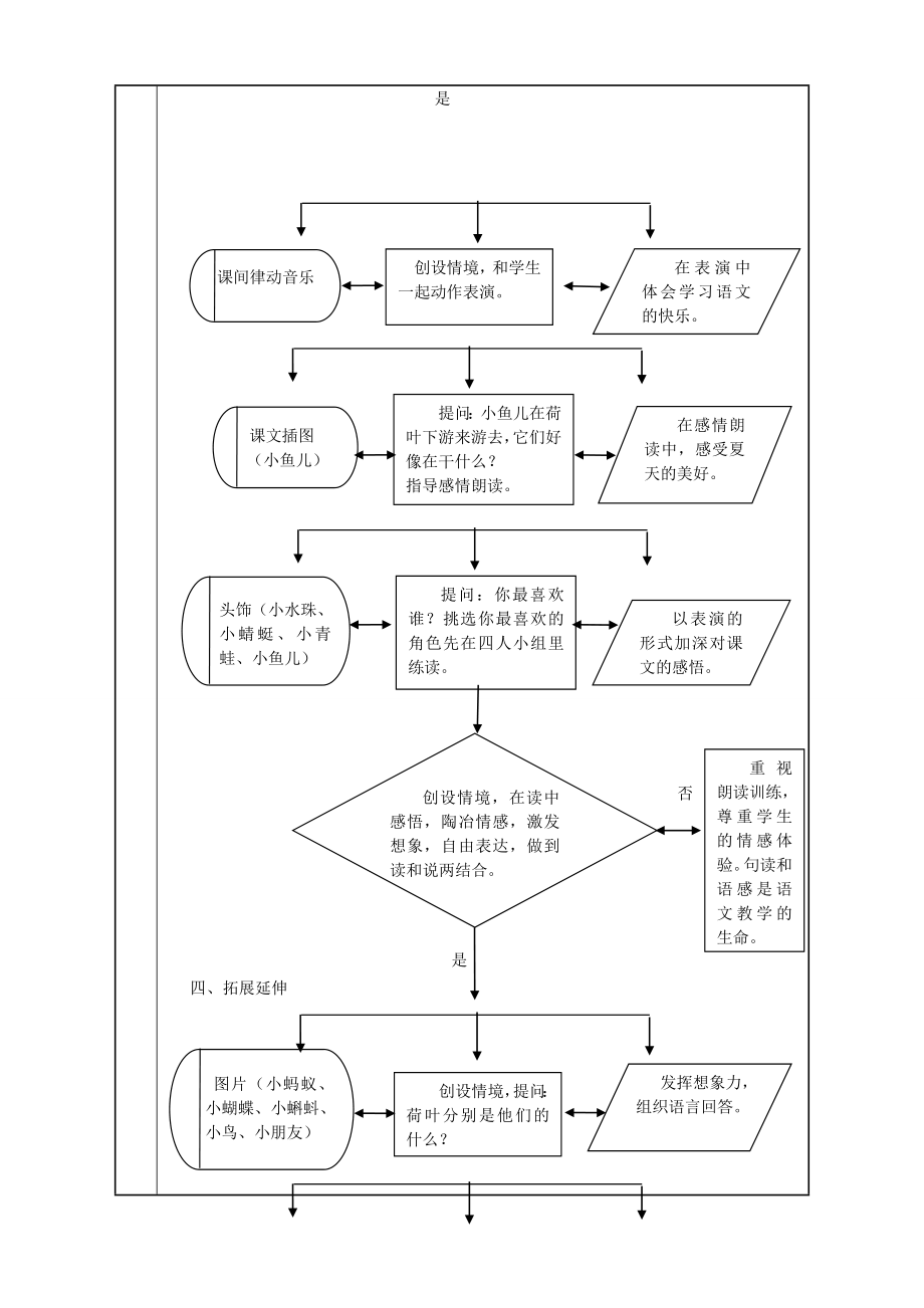 模板教学流程图示例《荷叶圆圆》课堂教学设计表.doc