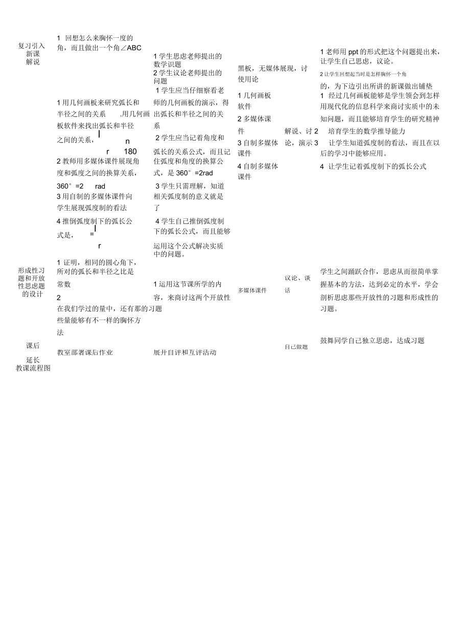 数学信息化教学方案.doc