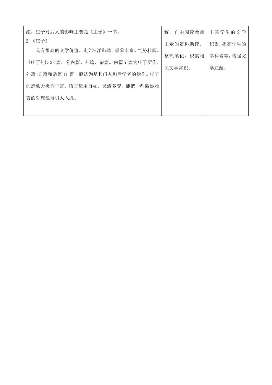 内蒙古呼和浩特市敬业学校九年级语文下册《庄子》故事二则教案新人教版2.doc