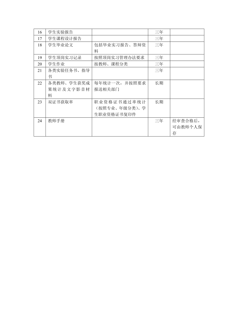 教学档案管理制度.doc