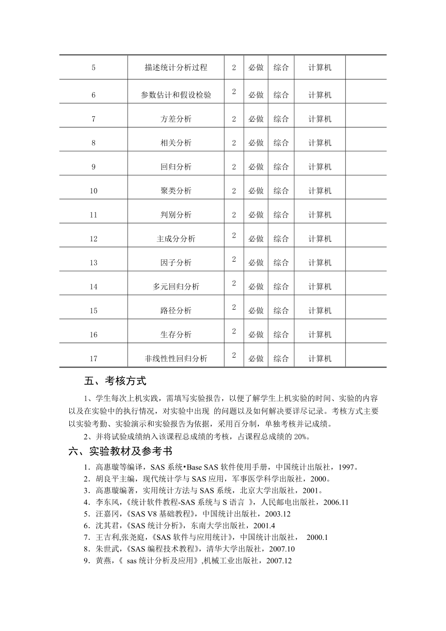 统计应用软件与统计分析课程试验教学大纲.doc