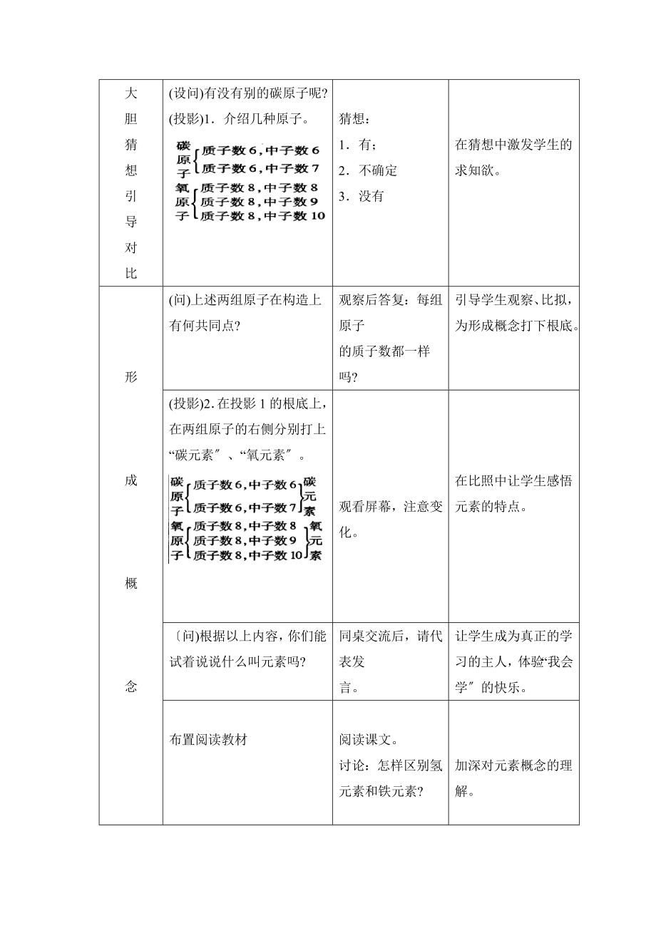 人教版化学九年级上册3.3《元素》参考教案2.doc