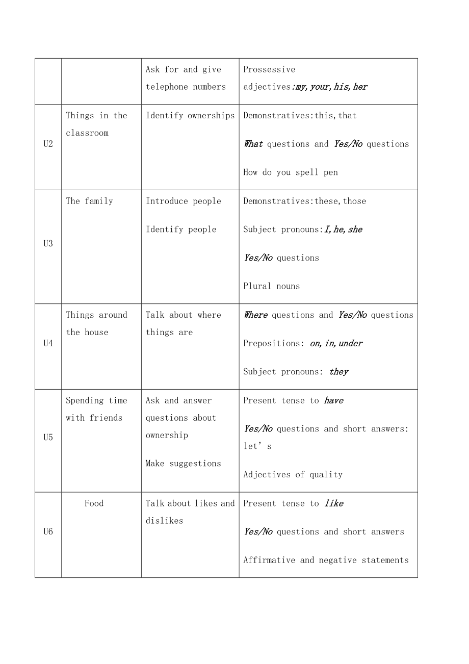 人教版初中英语七年级上册全套教案(4).doc