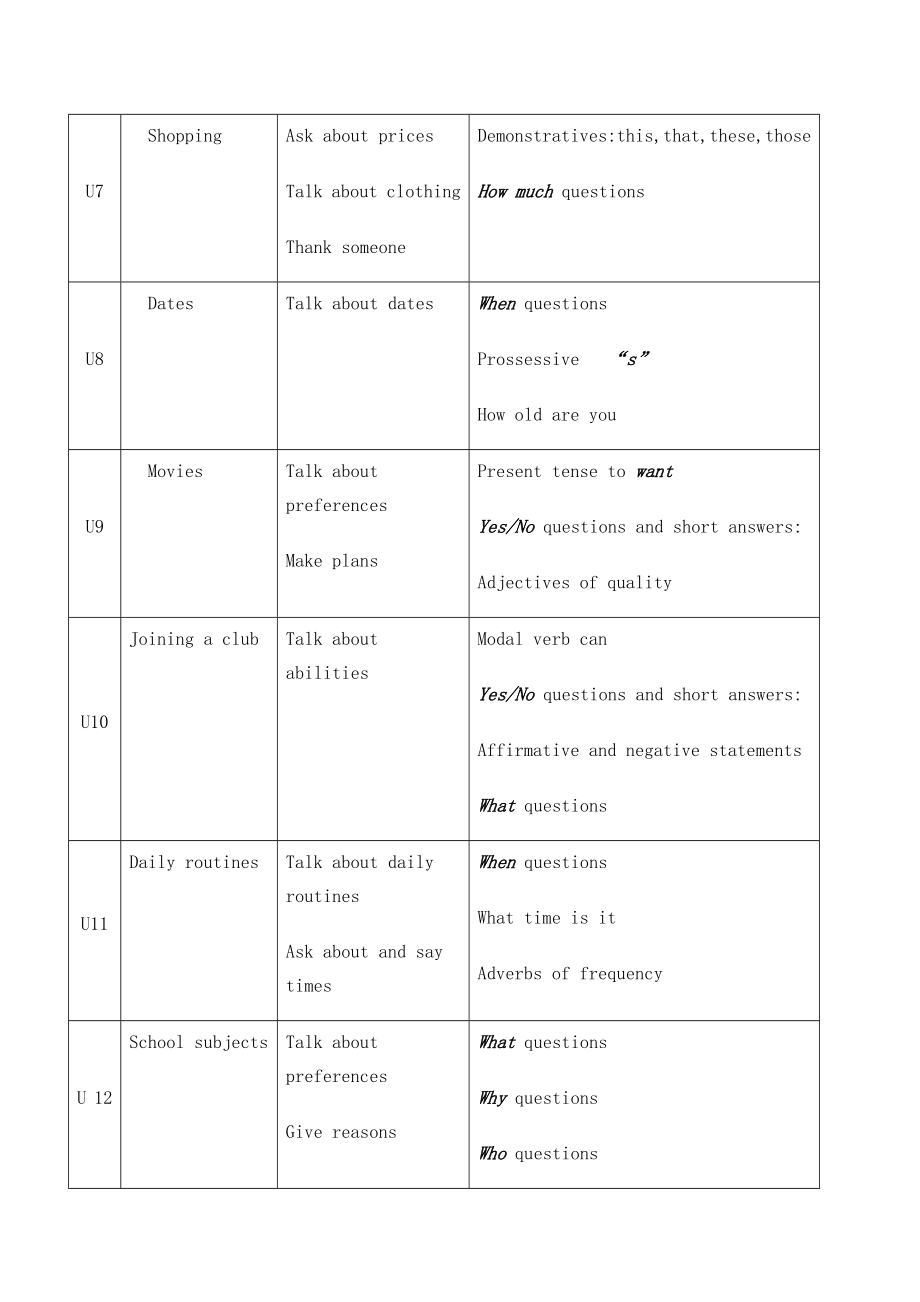 人教版初中英语七年级上册全套教案(4).doc