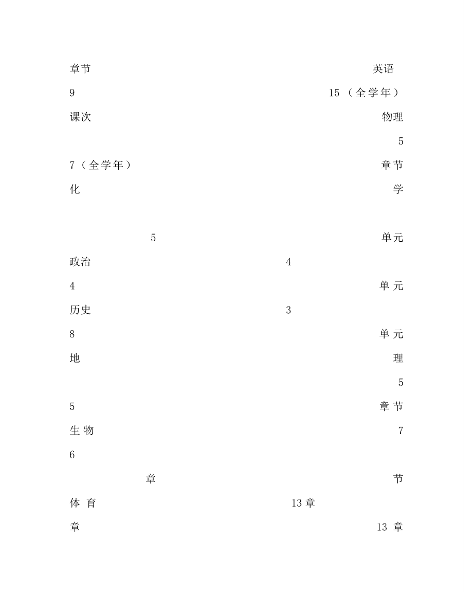 教导处范文之中学常规教学工作检查实施方案补充细则.doc