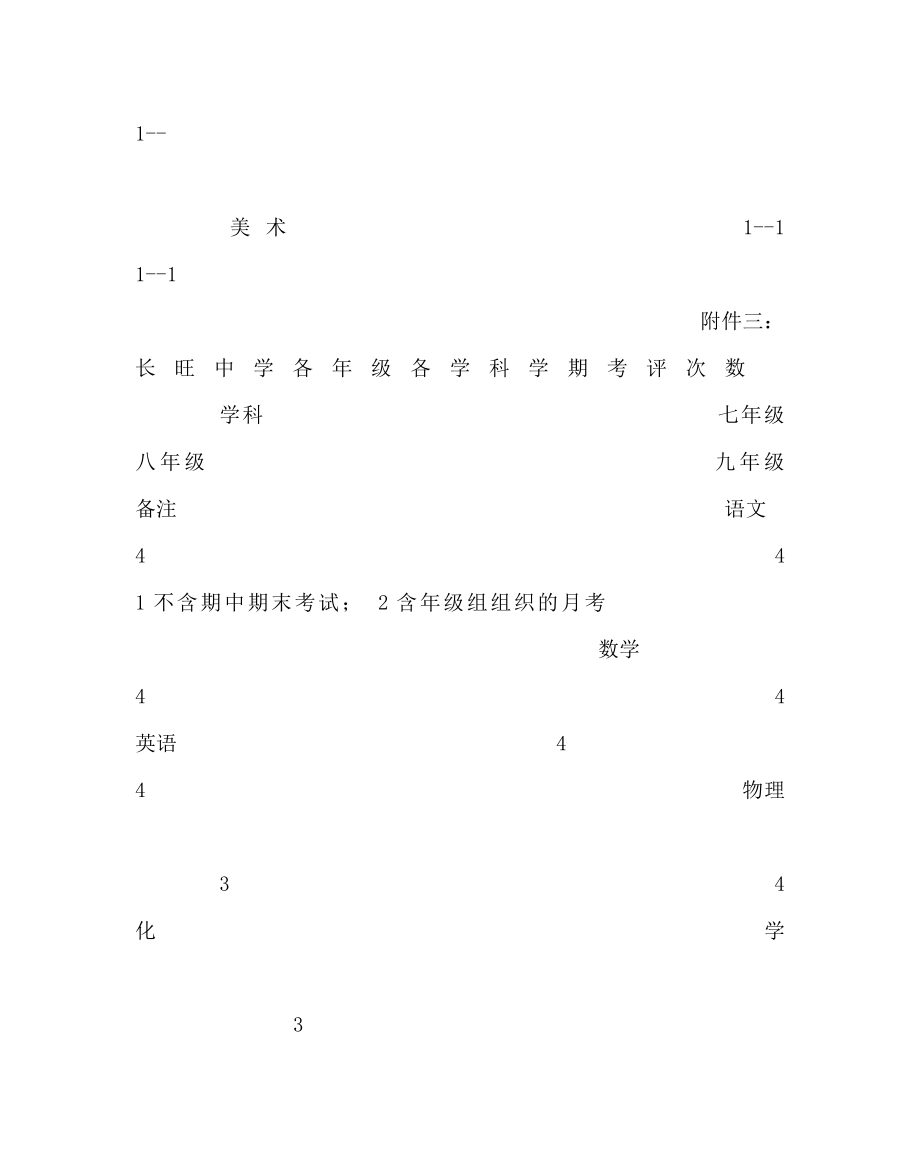 教导处范文之中学常规教学工作检查实施方案补充细则.doc