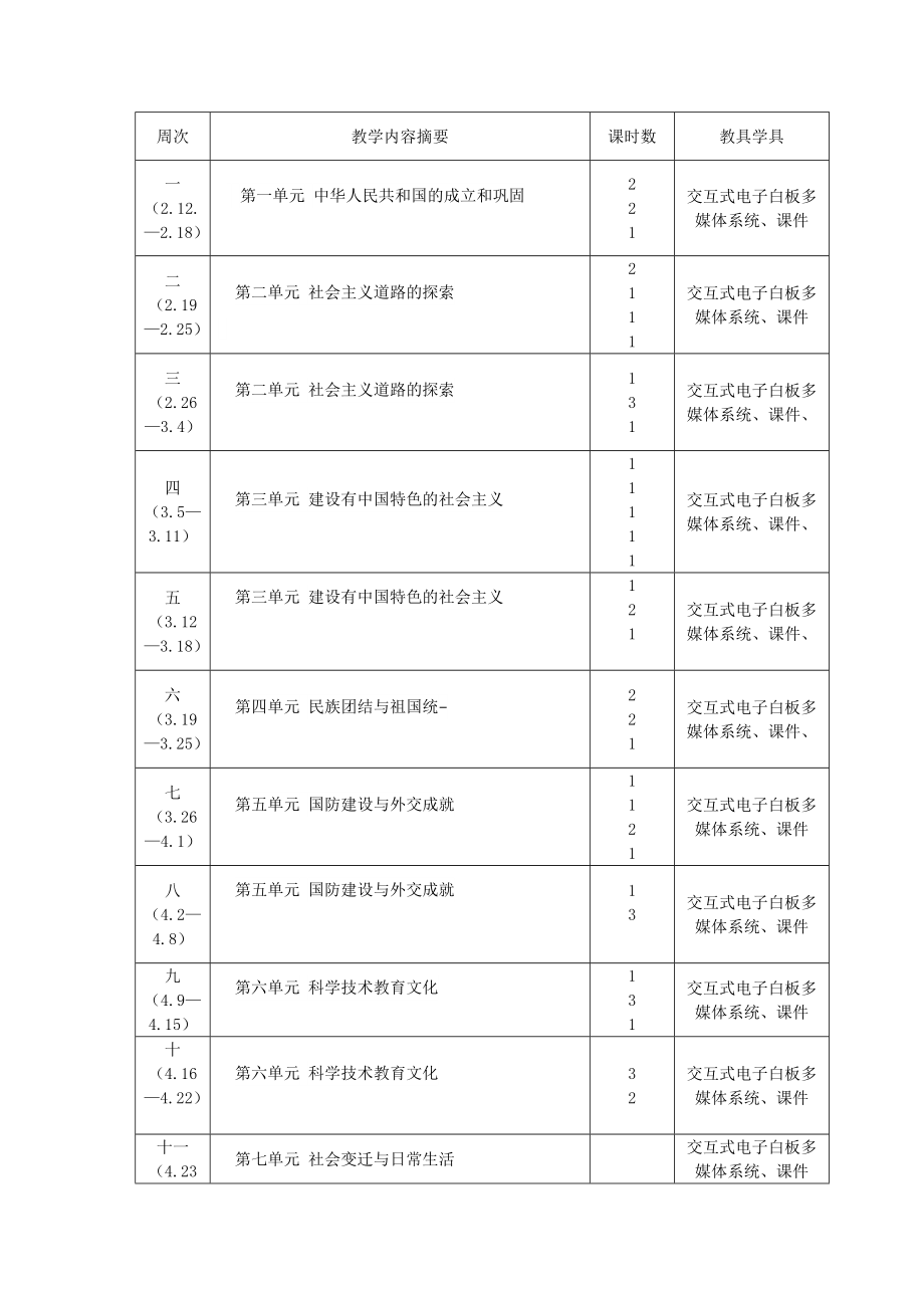 八年级历史下册教学计划进度表.doc